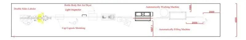 Prozessdiagramm